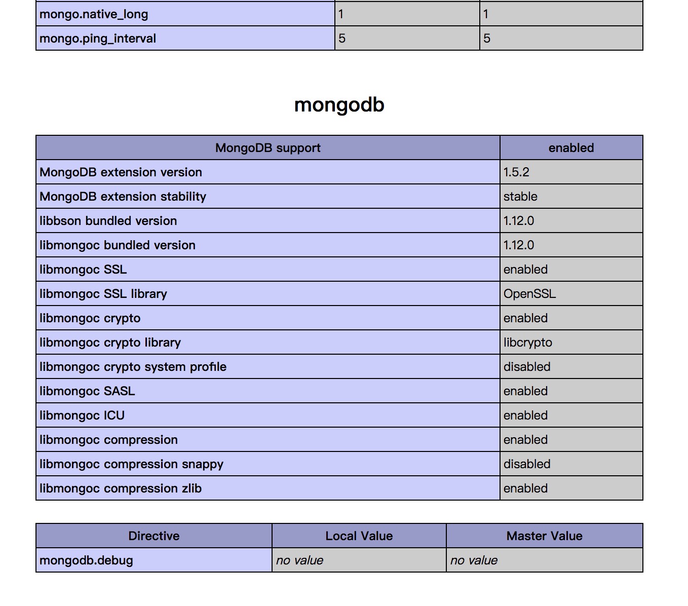 pecl安装php mongodb扩展