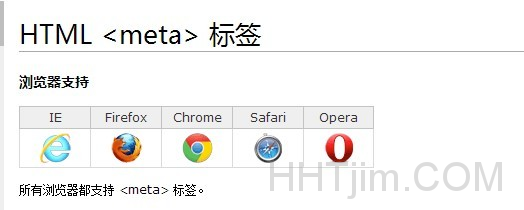 wordpress免插件自动添加meta信息